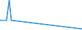 KN 63053399 /Exporte /Einheit = Preise (Euro/Tonne) /Partnerland: Kamerun /Meldeland: Europäische Union /63053399: S„cke und Beutel zu Verpackungszwecken, aus Streifen Oder Dergl., aus Polyethylen Oder Polypropylen, mit Einem Gewicht von > 120 G/m² (Ausg.S„cke und Beutel zu Verpackungszwecken, aus Streifen Oder Dergl., aus Polyethylen Oder Polypropylen, mit Einem Gewicht von > 120 G/mÂ² (Ausg. aus Gewirken Oder Gestricken Sowie Flexible Schttgutbeh„lter)