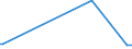 KN 63053399 /Exporte /Einheit = Preise (Euro/Tonne) /Partnerland: Dem. Rep. Kongo /Meldeland: Europäische Union /63053399: S„cke und Beutel zu Verpackungszwecken, aus Streifen Oder Dergl., aus Polyethylen Oder Polypropylen, mit Einem Gewicht von > 120 G/mS„cke und Beutel zu Verpackungszwecken, aus Streifen Oder Dergl., aus Polyethylen Oder Polypropylen, mit Einem Gewicht von > 120 G/mÂ² (Ausg. aus Gewirken Oder Gestricken Sowie Flexible Schttgutbeh„lter)