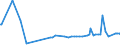 KN 63053399 /Exporte /Einheit = Preise (Euro/Tonne) /Partnerland: Suedafrika /Meldeland: Europäische Union /63053399: S„cke und Beutel zu Verpackungszwecken, aus Streifen Oder Dergl., aus Polyethylen Oder Polypropylen, mit Einem Gewicht von > 120 G/m² (AuS„cke und Beutel zu Verpackungszwecken, aus Streifen Oder Dergl., aus Polyethylen Oder Polypropylen, mit Einem Gewicht von > 120 G/mÂ² (Ausg. aus Gewirken Oder Gestricken Sowie Flexible Schttgutbeh„lter)