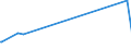 KN 63053399 /Exporte /Einheit = Preise (Euro/Tonne) /Partnerland: Kuba /Meldeland: Europäische Union /63053399: S„cke und Beutel zu Verpackungszwecken, aus Streifen Oder Dergl., aus Polyethylen Oder Polypropylen, mit Einem Gewicht von > 120 G/m² (Ausg. auS„cke und Beutel zu Verpackungszwecken, aus Streifen Oder Dergl., aus Polyethylen Oder Polypropylen, mit Einem Gewicht von > 120 G/mÂ² (Ausg. aus Gewirken Oder Gestricken Sowie Flexible Schttgutbeh„lter)