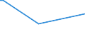 KN 63053399 /Exporte /Einheit = Preise (Euro/Tonne) /Partnerland: Surinam /Meldeland: Europäische Union /63053399: S„cke und Beutel zu Verpackungszwecken, aus Streifen Oder Dergl., aus Polyethylen Oder Polypropylen, mit Einem Gewicht von > 120 G/m² (Ausg.S„cke und Beutel zu Verpackungszwecken, aus Streifen Oder Dergl., aus Polyethylen Oder Polypropylen, mit Einem Gewicht von > 120 G/mÂ² (Ausg. aus Gewirken Oder Gestricken Sowie Flexible Schttgutbeh„lter)