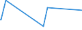 KN 63053399 /Exporte /Einheit = Preise (Euro/Tonne) /Partnerland: Brasilien /Meldeland: Europäische Union /63053399: S„cke und Beutel zu Verpackungszwecken, aus Streifen Oder Dergl., aus Polyethylen Oder Polypropylen, mit Einem Gewicht von > 120 G/m² (AusS„cke und Beutel zu Verpackungszwecken, aus Streifen Oder Dergl., aus Polyethylen Oder Polypropylen, mit Einem Gewicht von > 120 G/mÂ² (Ausg. aus Gewirken Oder Gestricken Sowie Flexible Schttgutbeh„lter)