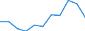 KN 63059000 /Exporte /Einheit = Preise (Euro/Tonne) /Partnerland: Belgien/Luxemburg /Meldeland: Eur27 /63059000:Säcke und Beutel zu Verpackungszwecken, aus Spinnstoffen (Ausg. aus Synthetischen Oder Künstlichen Spinnstoffen, Baumwolle, Jute Oder Anderen Textilen Bastfasern der Pos. 5303)