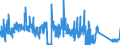 KN 63059000 /Exporte /Einheit = Preise (Euro/Tonne) /Partnerland: Niederlande /Meldeland: Eur27_2020 /63059000:Säcke und Beutel zu Verpackungszwecken, aus Spinnstoffen (Ausg. aus Synthetischen Oder Künstlichen Spinnstoffen, Baumwolle, Jute Oder Anderen Textilen Bastfasern der Pos. 5303)