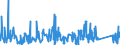 KN 63059000 /Exporte /Einheit = Preise (Euro/Tonne) /Partnerland: Griechenland /Meldeland: Eur27_2020 /63059000:Säcke und Beutel zu Verpackungszwecken, aus Spinnstoffen (Ausg. aus Synthetischen Oder Künstlichen Spinnstoffen, Baumwolle, Jute Oder Anderen Textilen Bastfasern der Pos. 5303)