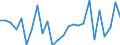 KN 63059000 /Exporte /Einheit = Preise (Euro/Tonne) /Partnerland: Ver.koenigreich(Ohne Nordirland) /Meldeland: Eur27_2020 /63059000:Säcke und Beutel zu Verpackungszwecken, aus Spinnstoffen (Ausg. aus Synthetischen Oder Künstlichen Spinnstoffen, Baumwolle, Jute Oder Anderen Textilen Bastfasern der Pos. 5303)