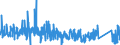 KN 63059000 /Exporte /Einheit = Preise (Euro/Tonne) /Partnerland: Schweden /Meldeland: Eur27_2020 /63059000:Säcke und Beutel zu Verpackungszwecken, aus Spinnstoffen (Ausg. aus Synthetischen Oder Künstlichen Spinnstoffen, Baumwolle, Jute Oder Anderen Textilen Bastfasern der Pos. 5303)