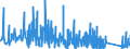 KN 63059000 /Exporte /Einheit = Preise (Euro/Tonne) /Partnerland: Finnland /Meldeland: Eur27_2020 /63059000:Säcke und Beutel zu Verpackungszwecken, aus Spinnstoffen (Ausg. aus Synthetischen Oder Künstlichen Spinnstoffen, Baumwolle, Jute Oder Anderen Textilen Bastfasern der Pos. 5303)