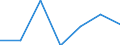 KN 63059000 /Exporte /Einheit = Preise (Euro/Tonne) /Partnerland: Schweiz /Meldeland: Eur27 /63059000:Säcke und Beutel zu Verpackungszwecken, aus Spinnstoffen (Ausg. aus Synthetischen Oder Künstlichen Spinnstoffen, Baumwolle, Jute Oder Anderen Textilen Bastfasern der Pos. 5303)