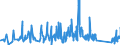 KN 63059000 /Exporte /Einheit = Preise (Euro/Tonne) /Partnerland: Lettland /Meldeland: Eur27_2020 /63059000:Säcke und Beutel zu Verpackungszwecken, aus Spinnstoffen (Ausg. aus Synthetischen Oder Künstlichen Spinnstoffen, Baumwolle, Jute Oder Anderen Textilen Bastfasern der Pos. 5303)