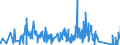 KN 63059000 /Exporte /Einheit = Preise (Euro/Tonne) /Partnerland: Litauen /Meldeland: Eur27_2020 /63059000:Säcke und Beutel zu Verpackungszwecken, aus Spinnstoffen (Ausg. aus Synthetischen Oder Künstlichen Spinnstoffen, Baumwolle, Jute Oder Anderen Textilen Bastfasern der Pos. 5303)