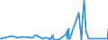 KN 63059000 /Exporte /Einheit = Preise (Euro/Tonne) /Partnerland: Aserbaidschan /Meldeland: Eur27_2020 /63059000:Säcke und Beutel zu Verpackungszwecken, aus Spinnstoffen (Ausg. aus Synthetischen Oder Künstlichen Spinnstoffen, Baumwolle, Jute Oder Anderen Textilen Bastfasern der Pos. 5303)