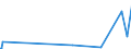 KN 63059000 /Exporte /Einheit = Preise (Euro/Tonne) /Partnerland: Usbekistan /Meldeland: Eur27_2020 /63059000:Säcke und Beutel zu Verpackungszwecken, aus Spinnstoffen (Ausg. aus Synthetischen Oder Künstlichen Spinnstoffen, Baumwolle, Jute Oder Anderen Textilen Bastfasern der Pos. 5303)