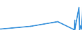 KN 63059000 /Exporte /Einheit = Preise (Euro/Tonne) /Partnerland: Kirgistan /Meldeland: Eur27_2020 /63059000:Säcke und Beutel zu Verpackungszwecken, aus Spinnstoffen (Ausg. aus Synthetischen Oder Künstlichen Spinnstoffen, Baumwolle, Jute Oder Anderen Textilen Bastfasern der Pos. 5303)