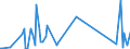 KN 63059000 /Exporte /Einheit = Preise (Euro/Tonne) /Partnerland: Montenegro /Meldeland: Eur27_2020 /63059000:Säcke und Beutel zu Verpackungszwecken, aus Spinnstoffen (Ausg. aus Synthetischen Oder Künstlichen Spinnstoffen, Baumwolle, Jute Oder Anderen Textilen Bastfasern der Pos. 5303)