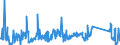 KN 63059000 /Exporte /Einheit = Preise (Euro/Tonne) /Partnerland: Serbien /Meldeland: Eur27_2020 /63059000:Säcke und Beutel zu Verpackungszwecken, aus Spinnstoffen (Ausg. aus Synthetischen Oder Künstlichen Spinnstoffen, Baumwolle, Jute Oder Anderen Textilen Bastfasern der Pos. 5303)