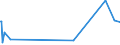 KN 63059000 /Exporte /Einheit = Preise (Euro/Tonne) /Partnerland: Sudan /Meldeland: Eur27_2020 /63059000:Säcke und Beutel zu Verpackungszwecken, aus Spinnstoffen (Ausg. aus Synthetischen Oder Künstlichen Spinnstoffen, Baumwolle, Jute Oder Anderen Textilen Bastfasern der Pos. 5303)