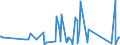 KN 63059000 /Exporte /Einheit = Preise (Euro/Tonne) /Partnerland: Elfenbeink. /Meldeland: Eur27_2020 /63059000:Säcke und Beutel zu Verpackungszwecken, aus Spinnstoffen (Ausg. aus Synthetischen Oder Künstlichen Spinnstoffen, Baumwolle, Jute Oder Anderen Textilen Bastfasern der Pos. 5303)