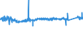 KN 6305 /Exporte /Einheit = Preise (Euro/Tonne) /Partnerland: Deutschland /Meldeland: Eur27_2020 /6305:Säcke und Beutel zu Verpackungszwecken, aus Spinnstofferzeugnissen Aller Art