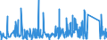 KN 6305 /Exporte /Einheit = Preise (Euro/Tonne) /Partnerland: Andorra /Meldeland: Eur27_2020 /6305:Säcke und Beutel zu Verpackungszwecken, aus Spinnstofferzeugnissen Aller Art