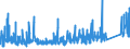 KN 6305 /Exporte /Einheit = Preise (Euro/Tonne) /Partnerland: Tuerkei /Meldeland: Eur27_2020 /6305:Säcke und Beutel zu Verpackungszwecken, aus Spinnstofferzeugnissen Aller Art