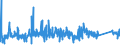 KN 6305 /Exporte /Einheit = Preise (Euro/Tonne) /Partnerland: Estland /Meldeland: Eur27_2020 /6305:Säcke und Beutel zu Verpackungszwecken, aus Spinnstofferzeugnissen Aller Art