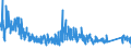 KN 6305 /Exporte /Einheit = Preise (Euro/Tonne) /Partnerland: Rumaenien /Meldeland: Eur27_2020 /6305:Säcke und Beutel zu Verpackungszwecken, aus Spinnstofferzeugnissen Aller Art