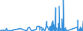 KN 6305 /Exporte /Einheit = Preise (Euro/Tonne) /Partnerland: Aserbaidschan /Meldeland: Eur27_2020 /6305:Säcke und Beutel zu Verpackungszwecken, aus Spinnstofferzeugnissen Aller Art