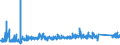 KN 6305 /Exporte /Einheit = Preise (Euro/Tonne) /Partnerland: Slowenien /Meldeland: Eur27_2020 /6305:Säcke und Beutel zu Verpackungszwecken, aus Spinnstofferzeugnissen Aller Art