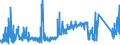 KN 6305 /Exporte /Einheit = Preise (Euro/Tonne) /Partnerland: Tunesien /Meldeland: Eur27_2020 /6305:Säcke und Beutel zu Verpackungszwecken, aus Spinnstofferzeugnissen Aller Art