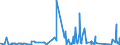 KN 6305 /Exporte /Einheit = Preise (Euro/Tonne) /Partnerland: Togo /Meldeland: Eur27_2020 /6305:Säcke und Beutel zu Verpackungszwecken, aus Spinnstofferzeugnissen Aller Art