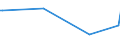 KN 63061100 /Exporte /Einheit = Preise (Euro/Tonne) /Partnerland: Daenemark /Meldeland: Europäische Union /63061100:Planen und Markisen, aus Baumwolle (Ausg. Flache Schutzdecken aus Leichten Geweben, Konfektioniert Nach art der Planen)