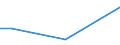 CN 63061100 /Exports /Unit = Prices (Euro/ton) /Partner: Estonia /Reporter: European Union /63061100:Tarpaulins, Awnings and Sunblinds of Cotton (Excl. Flat Covers of Light Fabrics Made up as Tarpaulins)