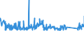 CN 63062900 /Exports /Unit = Prices (Euro/ton) /Partner: Spain /Reporter: Eur27_2020 /63062900:Tents of Textile Materials (Excl. of Synthetic Fibres, and Umbrella and Play Tents)