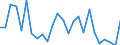 CN 63062900 /Exports /Unit = Prices (Euro/ton) /Partner: United Kingdom(Excluding Northern Ireland) /Reporter: Eur27_2020 /63062900:Tents of Textile Materials (Excl. of Synthetic Fibres, and Umbrella and Play Tents)