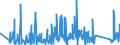 CN 63062900 /Exports /Unit = Prices (Euro/ton) /Partner: Ukraine /Reporter: Eur27_2020 /63062900:Tents of Textile Materials (Excl. of Synthetic Fibres, and Umbrella and Play Tents)