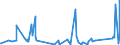 CN 63062900 /Exports /Unit = Prices (Euro/ton) /Partner: Georgia /Reporter: Eur27_2020 /63062900:Tents of Textile Materials (Excl. of Synthetic Fibres, and Umbrella and Play Tents)