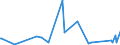 CN 63062900 /Exports /Unit = Prices (Euro/ton) /Partner: Armenia /Reporter: Eur27_2020 /63062900:Tents of Textile Materials (Excl. of Synthetic Fibres, and Umbrella and Play Tents)