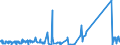 CN 63062900 /Exports /Unit = Prices (Euro/ton) /Partner: Tunisia /Reporter: Eur27_2020 /63062900:Tents of Textile Materials (Excl. of Synthetic Fibres, and Umbrella and Play Tents)