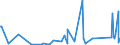CN 63062900 /Exports /Unit = Prices (Euro/ton) /Partner: Mauritania /Reporter: Eur27_2020 /63062900:Tents of Textile Materials (Excl. of Synthetic Fibres, and Umbrella and Play Tents)