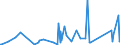 CN 63062900 /Exports /Unit = Prices (Euro/ton) /Partner: Guinea /Reporter: Eur27_2020 /63062900:Tents of Textile Materials (Excl. of Synthetic Fibres, and Umbrella and Play Tents)