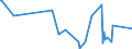 CN 63062900 /Exports /Unit = Prices (Euro/ton) /Partner: Sierra Leone /Reporter: Eur27_2020 /63062900:Tents of Textile Materials (Excl. of Synthetic Fibres, and Umbrella and Play Tents)