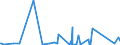 CN 63062900 /Exports /Unit = Prices (Euro/ton) /Partner: Ghana /Reporter: Eur27_2020 /63062900:Tents of Textile Materials (Excl. of Synthetic Fibres, and Umbrella and Play Tents)