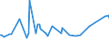 CN 63062900 /Exports /Unit = Prices (Euro/ton) /Partner: Burundi /Reporter: Eur27_2020 /63062900:Tents of Textile Materials (Excl. of Synthetic Fibres, and Umbrella and Play Tents)