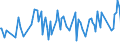 KN 63063100 /Exporte /Einheit = Preise (Euro/Tonne) /Partnerland: Griechenland /Meldeland: Europäische Union /63063100:Segel fr Wasserfahrzeuge, fr Surfbretter und fr Landfahrzeuge, aus Synthetischen Chemiefasern