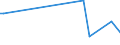 KN 63063100 /Exporte /Einheit = Preise (Euro/Tonne) /Partnerland: Island /Meldeland: Europäische Union /63063100:Segel fr Wasserfahrzeuge, fr Surfbretter und fr Landfahrzeuge, aus Synthetischen Chemiefasern