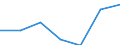 KN 63063100 /Exporte /Einheit = Preise (Euro/Tonne) /Partnerland: Schweiz /Meldeland: Europäische Union /63063100:Segel fr Wasserfahrzeuge, fr Surfbretter und fr Landfahrzeuge, aus Synthetischen Chemiefasern