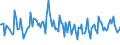 KN 63063100 /Exporte /Einheit = Preise (Euro/Tonne) /Partnerland: Schweiz /Meldeland: Europäische Union /63063100:Segel fr Wasserfahrzeuge, fr Surfbretter und fr Landfahrzeuge, aus Synthetischen Chemiefasern