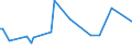 KN 63063100 /Exporte /Einheit = Preise (Euro/Tonne) /Partnerland: Lettland /Meldeland: Europäische Union /63063100:Segel fr Wasserfahrzeuge, fr Surfbretter und fr Landfahrzeuge, aus Synthetischen Chemiefasern