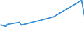 KN 63063100 /Exporte /Einheit = Preise (Euro/Tonne) /Partnerland: Litauen /Meldeland: Europäische Union /63063100:Segel fr Wasserfahrzeuge, fr Surfbretter und fr Landfahrzeuge, aus Synthetischen Chemiefasern